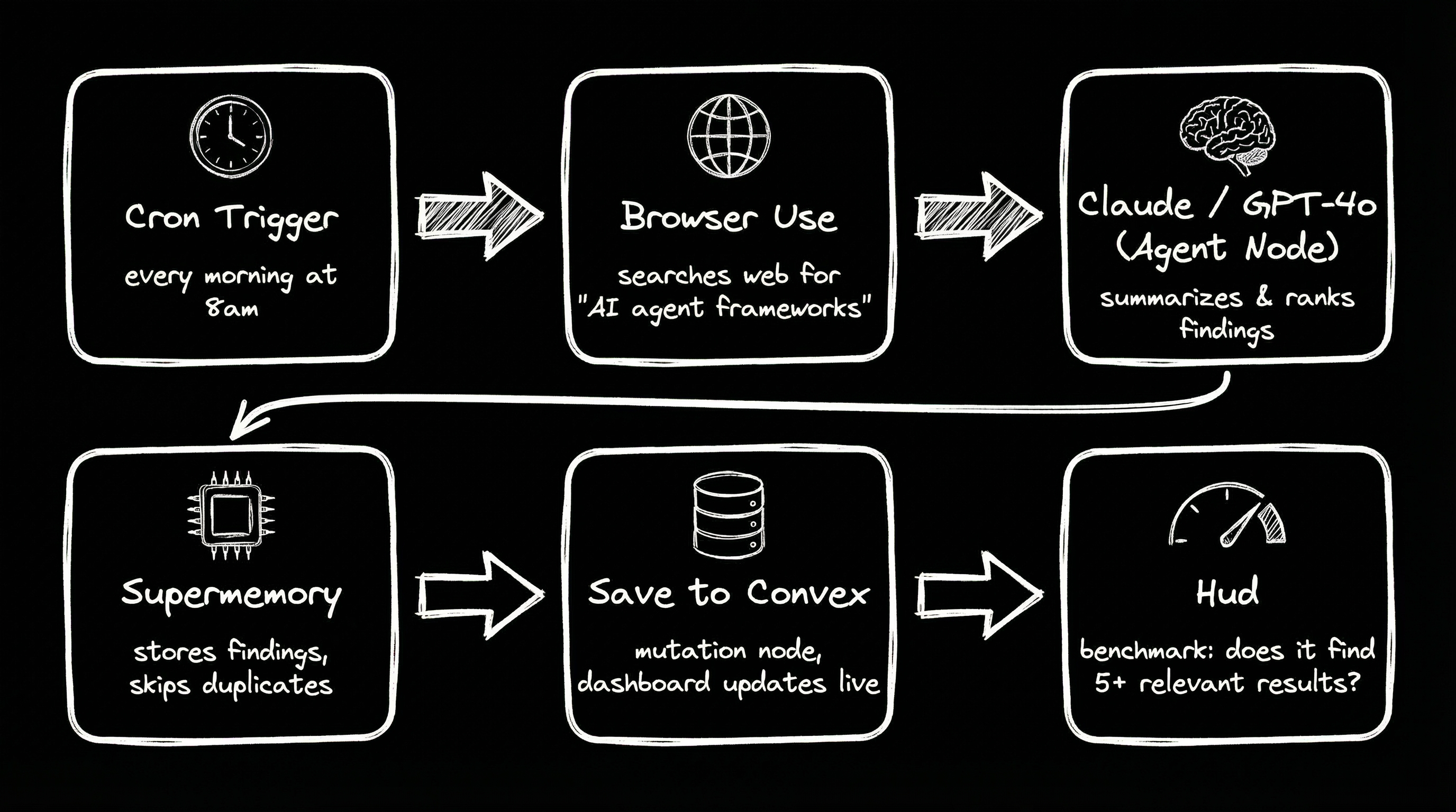Research agent flow diagram